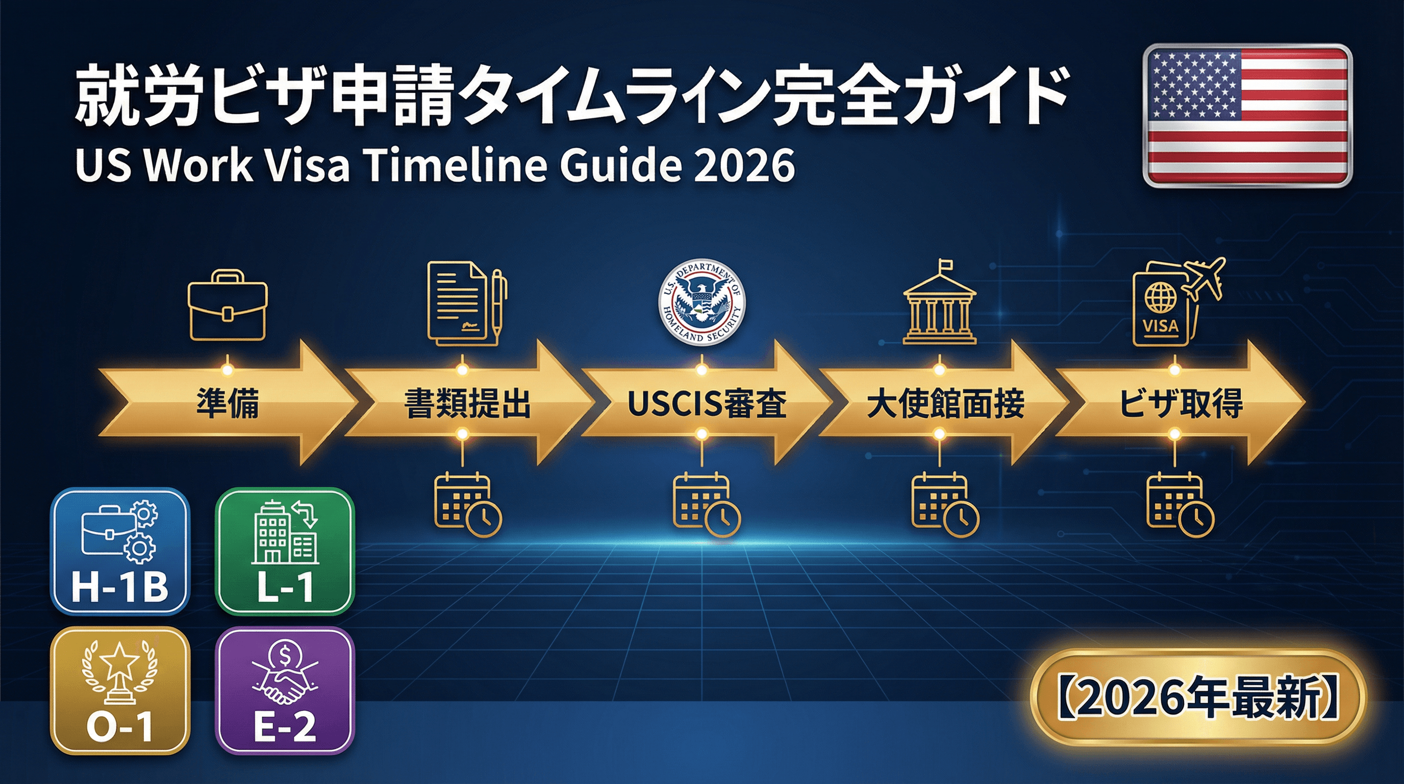 アメリカ就労ビザ申請から取得まで：ビザ別処理期間・必要書類・完全タイムラインガイド【2026年最新】