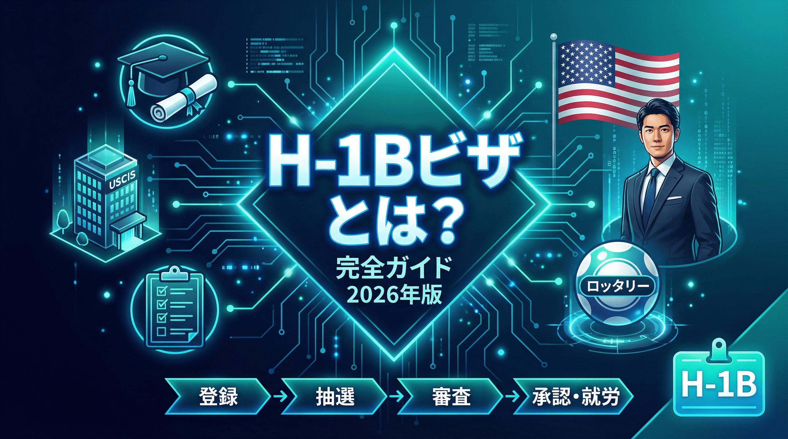 H-1Bビザとは？日本人が知るべき専門職ビザの取得条件・申請方法・期間【2026年完全ガイド】