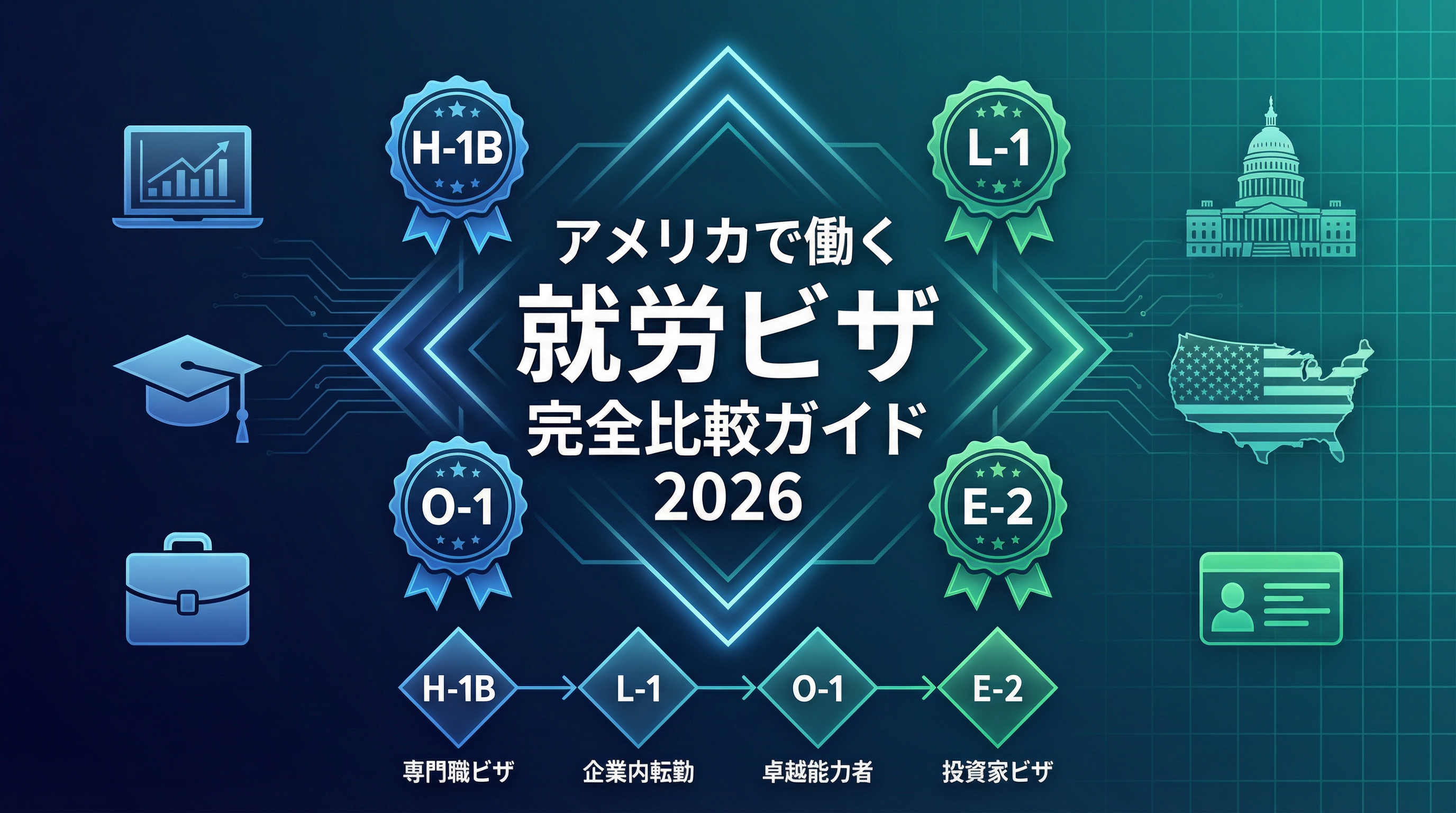 アメリカで働く日本人のための就労ビザ完全比較ガイド 2026【H-1B・L-1・O-1・E-2】