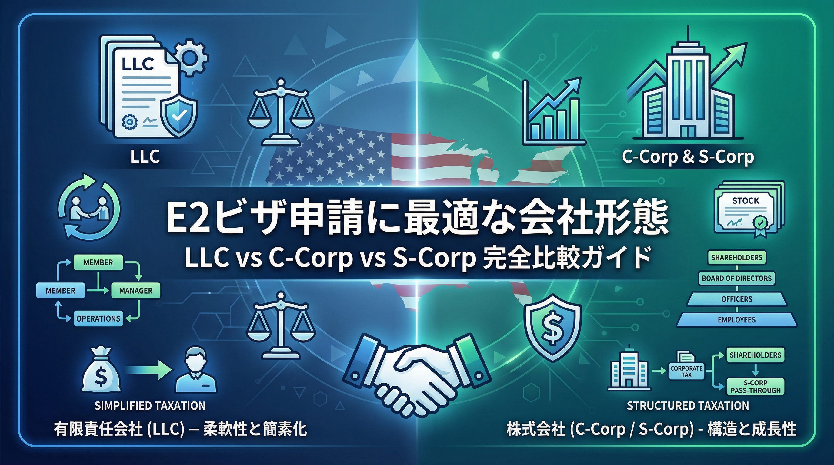 E2ビザ申請に最適な会社形態:LLC vs C-Corp vs S-Corp 完全比較ガイド