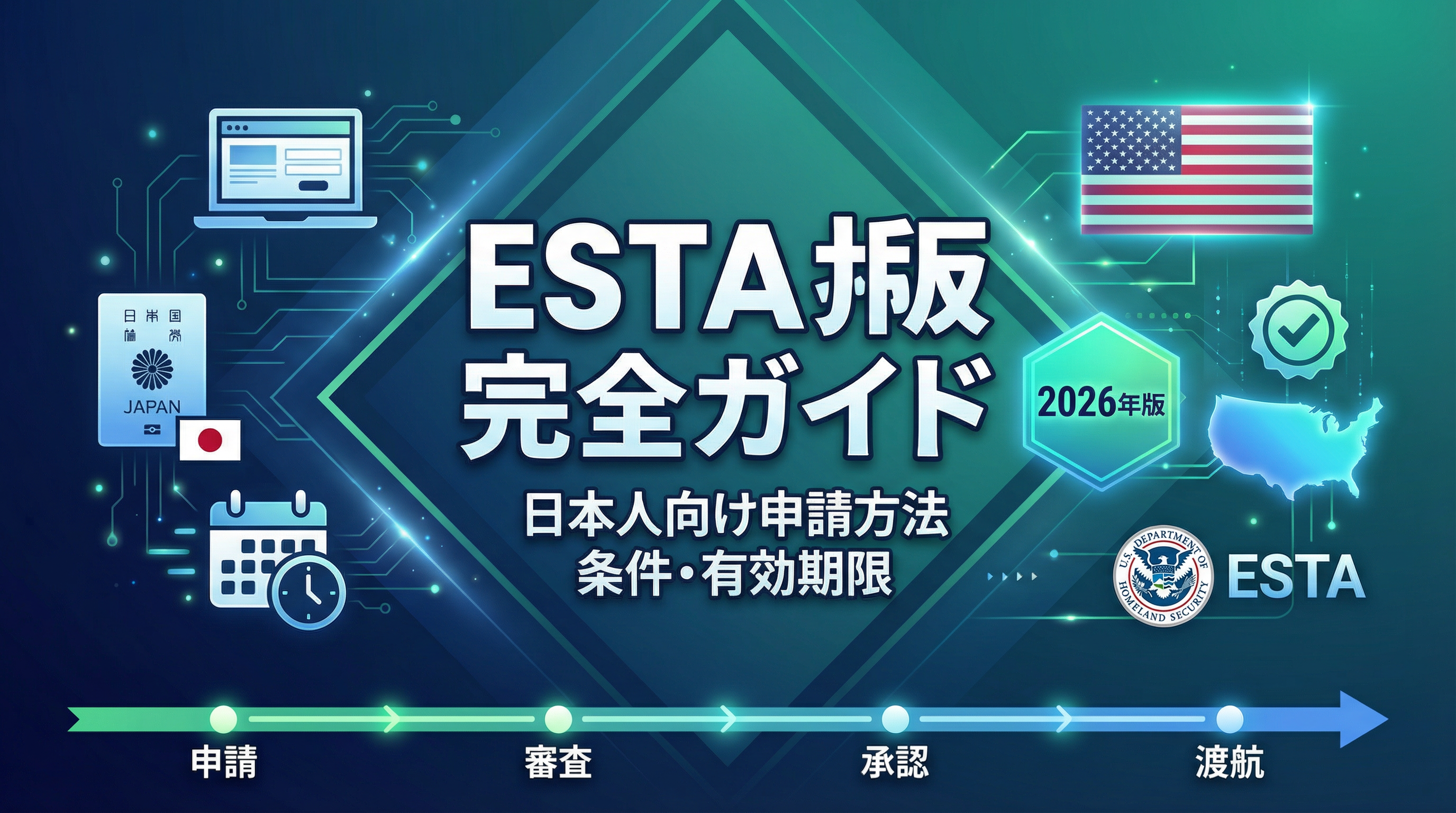 ESTA完全ガイド2026|日本人向け申請方法・条件・有効期限を徹底解説