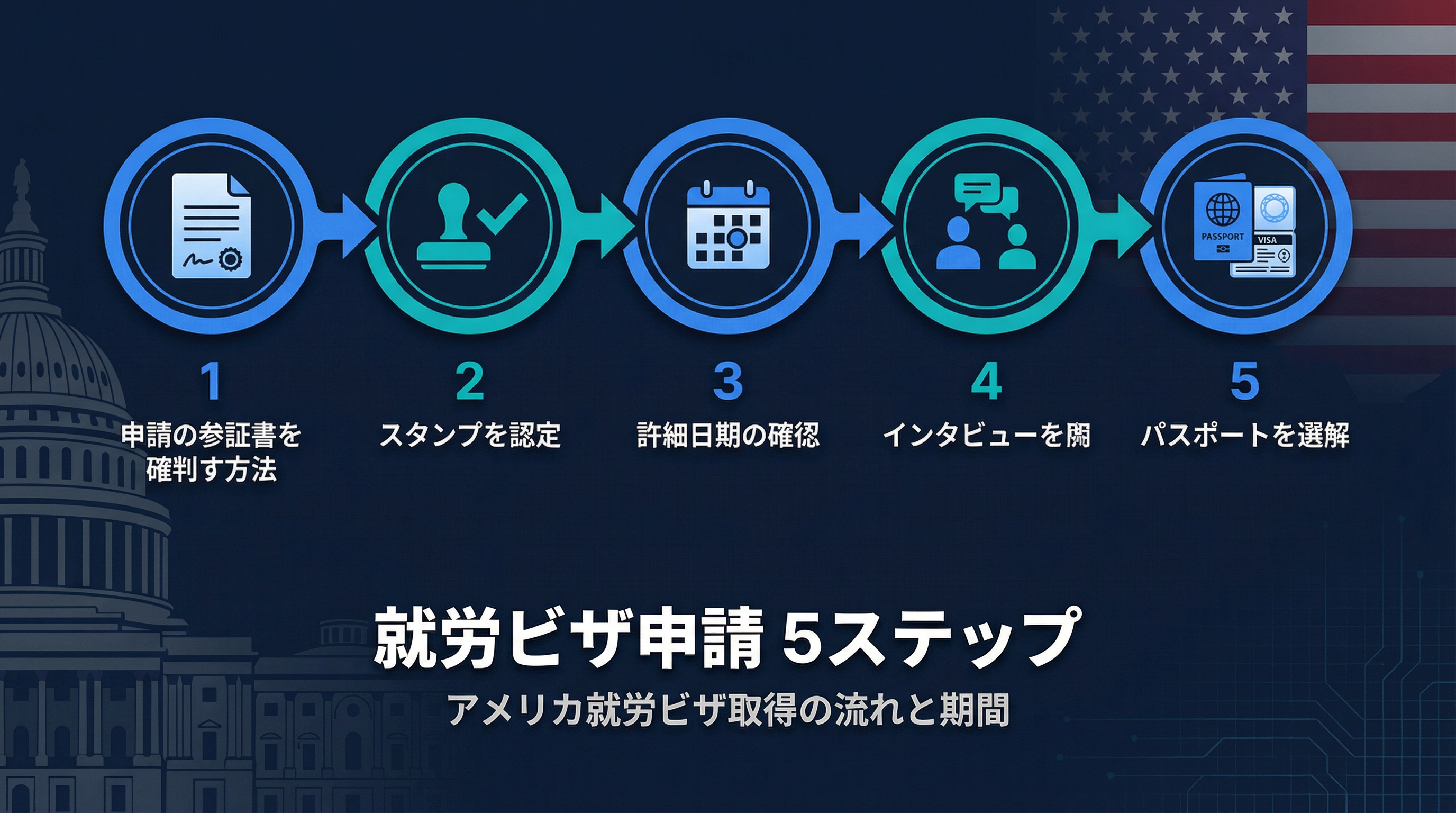 アメリカ就労ビザ申請から取得までの期間と流れを5ステップで徹底解説 (H-1B, E-2, L-1)